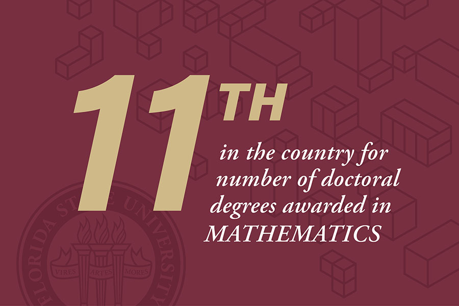 Math ranking graphic